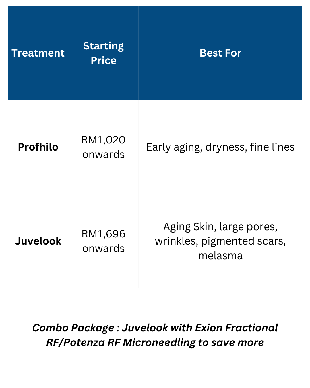 How much is Profhilo? | How much is Juvelook?